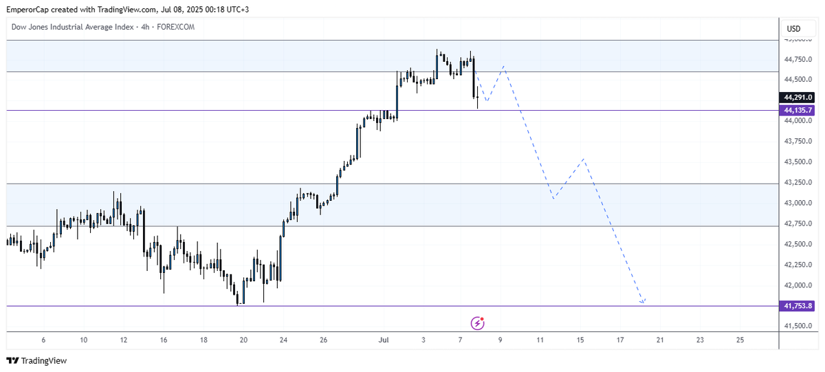 Emperor Capital ♛ tweet media