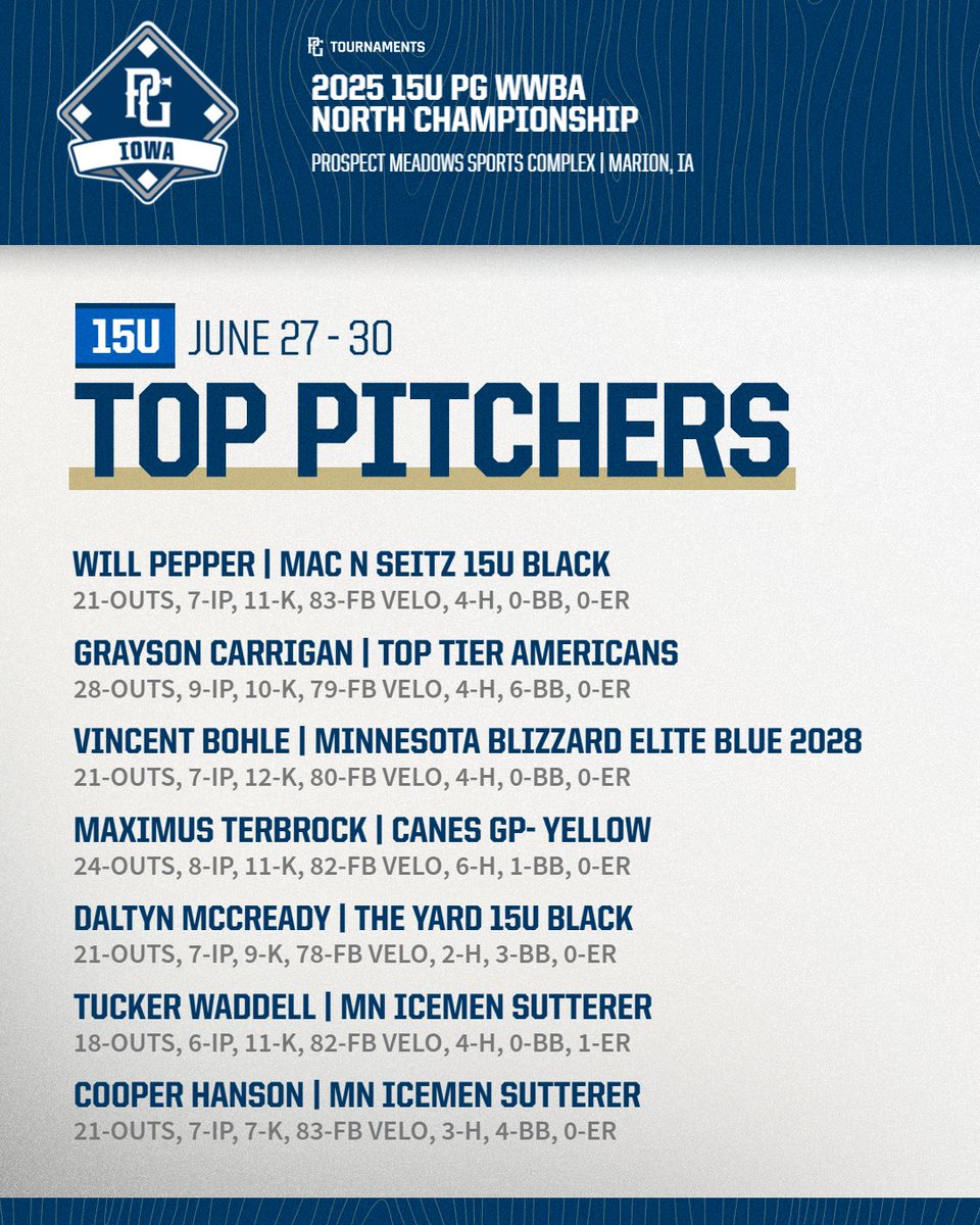 Perfect Game Iowa (@iowapg) on Twitter photo 