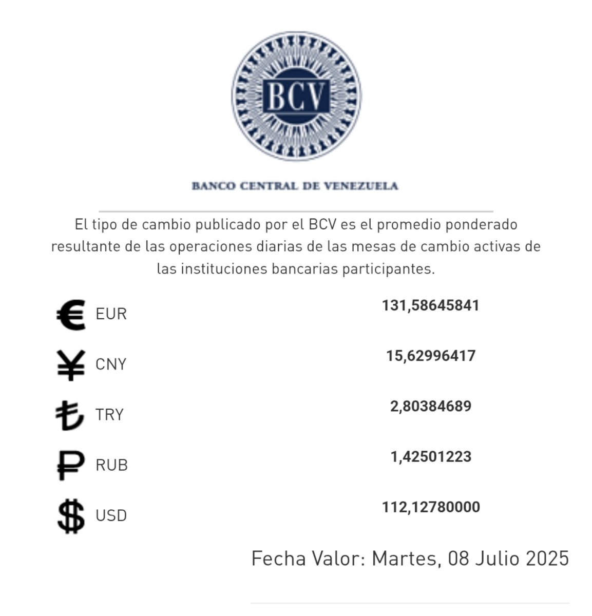 🏦  El Dólar oficial cierra la jornada con una cotización de 112,12 Bs. x USD.

Fecha valor:  martes 8 de julio de 2025.