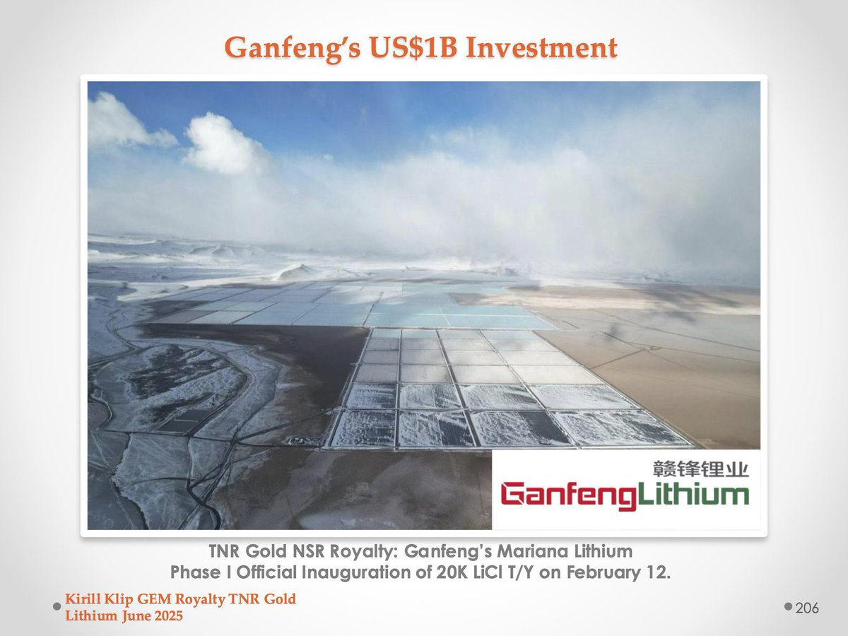 GEM Royalty ๐จ๐ฆ๐โก๏ธโ TNR Gold Corp. ๐๐๐ (@tnr_gold) on Twitter photo โGanfeng Lithium's Mariana Salt Lake Project stands as a transformative initiative within the company's expansive strategy to secure and develop high-quality lithium resourcesโ
kirillklip.blogspot.com/2025/02/tnr-goโฆ
$TRRXF #TNRGold๐ $TNR.v Royalties Mariana Lithium - Ganfeng $GNENF Tesla $LIT โGanfeng Lithium's Mariana Salt Lake Project stands as a transformative initiative within the company's expansive strategy to secure and develop high-quality lithium resourcesโ
kirillklip.blogspot.com/2025/02/tnr-goโฆ
$TRRXF #TNRGold๐ $TNR.v Royalties Mariana Lithium - Ganfeng $GNENF Tesla $LIT