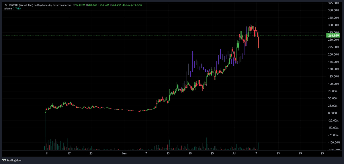 rosiespx's tweet photo. just wanted to update everyone on my $useless fractal... https://t.co/NMxXcsJHid