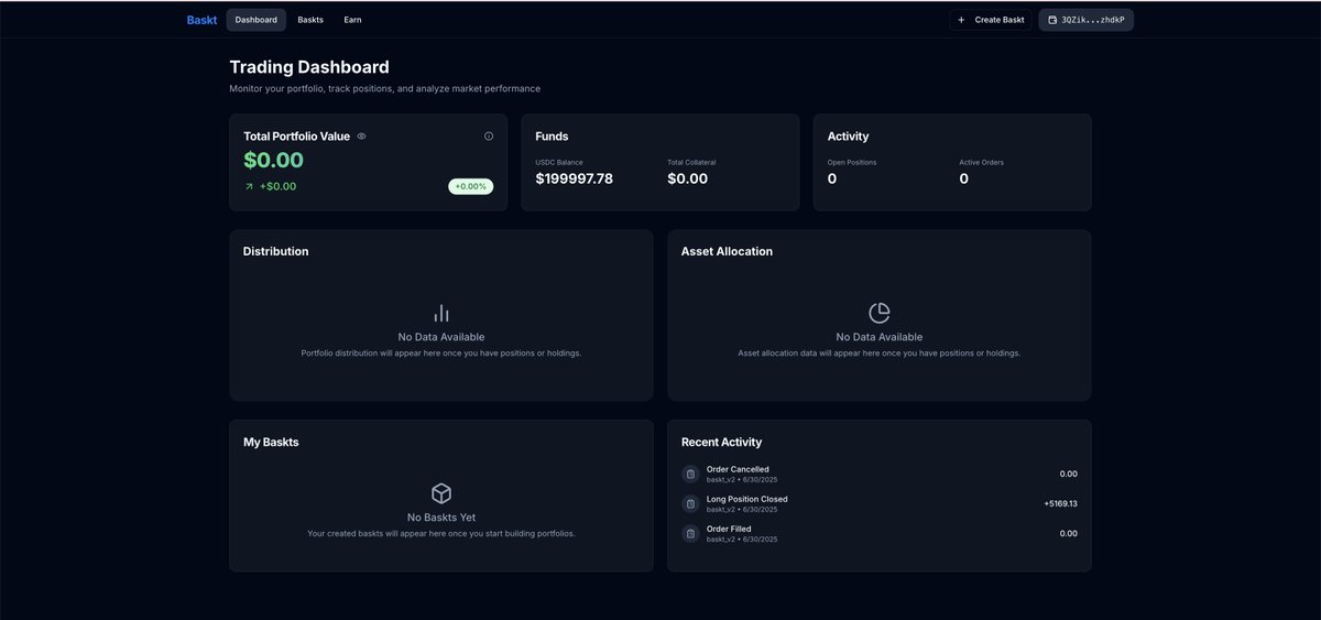 We just went live with our Beta on mainnet!

Watch your telegram, we'll be adding people and giving out codes 1 by 1.

$200,000 paper trading accounts