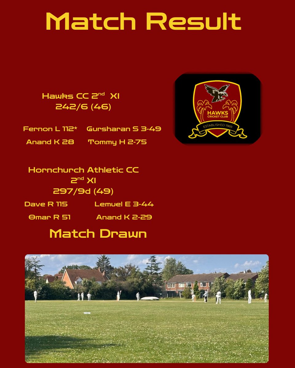 Hawks Cricket Club (@_hawkscc) on Twitter photo The weekends results. 🙌🏾
<a href="/EssexLguCricket/">Essex League Cricket</a>
<a href="/HandCCricket/">Frenford Cricket Club</a>
<a href="/HACCCricket/">Hornchurch Athletic Cricket Club</a> The weekends results. 🙌🏾
<a href="/EssexLguCricket/">Essex League Cricket</a>
<a href="/HandCCricket/">Frenford Cricket Club</a>
<a href="/HACCCricket/">Hornchurch Athletic Cricket Club</a>