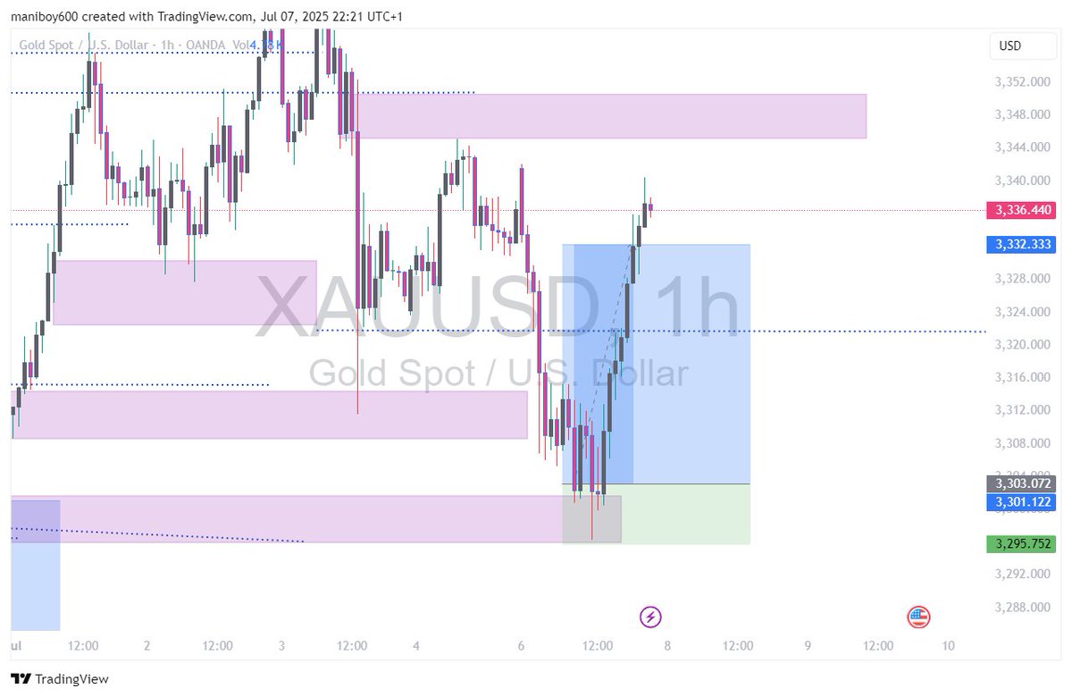 _Alianabrain's tweet photo. #XAUUSD https://t.co/heuT1jFKQc