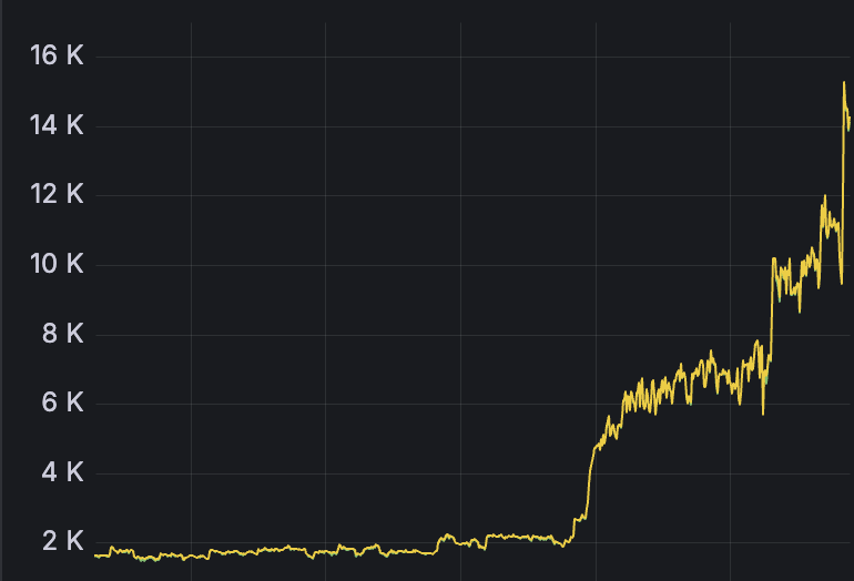 Drip.Trade tweet media