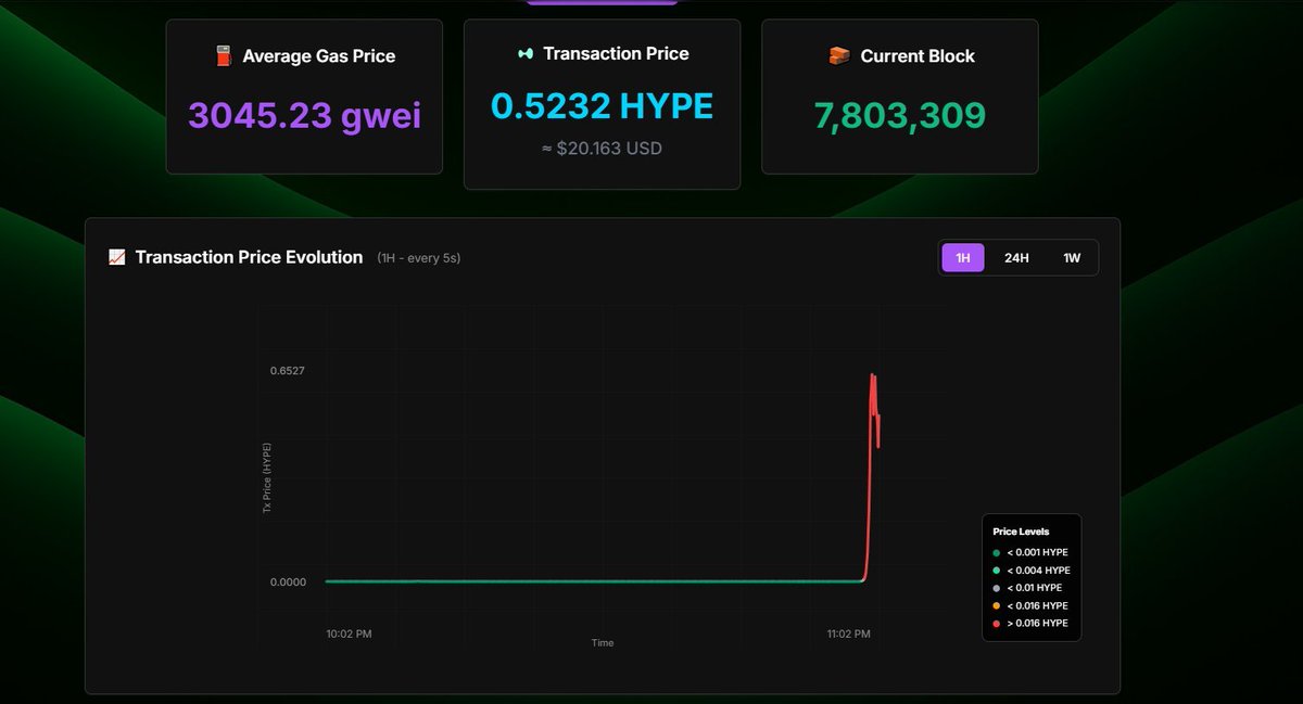 Drip.Trade (@drip__trade) on Twitter photo 🚨 PSA: We’re currently experiencing unprecedented levels of traffic due activity from the <a href="/baldbrothers_/">bald bröthers</a> mint.
We’re currently experiencing the most marketplace actions (listings, bids, etc.) since inception.
We’d actually scaled all of our systems up to match previous levels 🚨 PSA: We’re currently experiencing unprecedented levels of traffic due activity from the <a href="/baldbrothers_/">bald bröthers</a> mint.
We’re currently experiencing the most marketplace actions (listings, bids, etc.) since inception.
We’d actually scaled all of our systems up to match previous levels