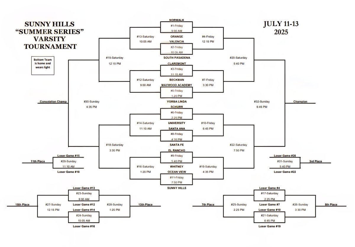 Sunny Hills High School Basketball (@shlancersbball) on Twitter photo Boys Basketball ๐
Starts this Friday!! ๐๐ฅ๐
<a href="/SunnyHillsAD/">SH_AD</a> <a href="/sunnyhillshs/">Sunny Hills HS</a> <a href="/fjuhsd/">Fullerton Joint Union High School District</a> <a href="/MattyK31/">Matthew Kovach</a> <a href="/OCSportsZone/">OC Sports Zone</a> <a href="/James_Escarcega/">James Escarcega ๐๐๐โพ๏ธ๐ฅ ๐คผ๐คฝ๐ฝโโ๏ธ๐๐ผโโ๏ธ๐๐ปโฝ๏ธ</a> <a href="/_EBEvents/">Ernest Baskerville</a> <a href="/SGVNSports/">Fred J. Robledo ๐จ๐ปโ๐ป</a> <a href="/toddmalecki/">Icemen๐/Recruiter/Desert Valley/Rising โญStars</a> <a href="/DavidDelgado_OC/">David Delgado๐ช๐จ</a> Boys Basketball ๐
Starts this Friday!! ๐๐ฅ๐
<a href="/SunnyHillsAD/">SH_AD</a> <a href="/sunnyhillshs/">Sunny Hills HS</a> <a href="/fjuhsd/">Fullerton Joint Union High School District</a> <a href="/MattyK31/">Matthew Kovach</a> <a href="/OCSportsZone/">OC Sports Zone</a> <a href="/James_Escarcega/">James Escarcega ๐๐๐โพ๏ธ๐ฅ ๐คผ๐คฝ๐ฝโโ๏ธ๐๐ผโโ๏ธ๐๐ปโฝ๏ธ</a> <a href="/_EBEvents/">Ernest Baskerville</a> <a href="/SGVNSports/">Fred J. Robledo ๐จ๐ปโ๐ป</a> <a href="/toddmalecki/">Icemen๐/Recruiter/Desert Valley/Rising โญStars</a> <a href="/DavidDelgado_OC/">David Delgado๐ช๐จ</a>