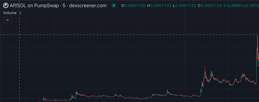 poe_real69's tweet photo. remember what happened to $AP the second time Elon started tweeting about it?

#SUPERGROK will follow only a matter of time🥱🥱 https://t.co/3PYCkKptcH