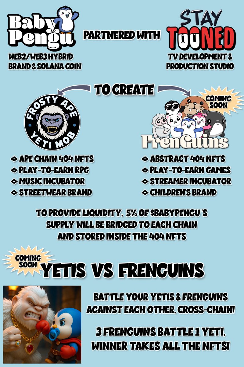 Baby Pengu (@babypenguclub) on Twitter photo We are the first Solana coin to bridge
cross-chain to build NFT communities.
Confused as to the connection between
$BabyPengu, <a href="/FrostyApeYeti/">Frosty Ape Yeti MOB</a>, & <a href="/FrenGuin/">FrenGuins</a>?
And how <a href="/StayT00NED/">STAY T👀NED</a> fits into it all? 👀
Here's a handy graphic breaking down the
brands in our $BabyPengu ecosystem! 👇 We are the first Solana coin to bridge
cross-chain to build NFT communities.
Confused as to the connection between
$BabyPengu, <a href="/FrostyApeYeti/">Frosty Ape Yeti MOB</a>, & <a href="/FrenGuin/">FrenGuins</a>?
And how <a href="/StayT00NED/">STAY T👀NED</a> fits into it all? 👀
Here's a handy graphic breaking down the
brands in our $BabyPengu ecosystem! 👇