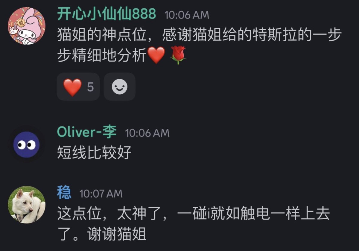 几周前给到$TSLA  关键点位288.8，并指出跌破上一个笨猫点位后将直接会去这里，结果上周稍微测试一下看来还不罢休，周一最低点直接到了288.77，相差0.02个点😂😂笨猫点位就这么神奇。当然，用来指导操作就是很有帮助了。上周五的油管公开复盘视频也提示了这个点位。