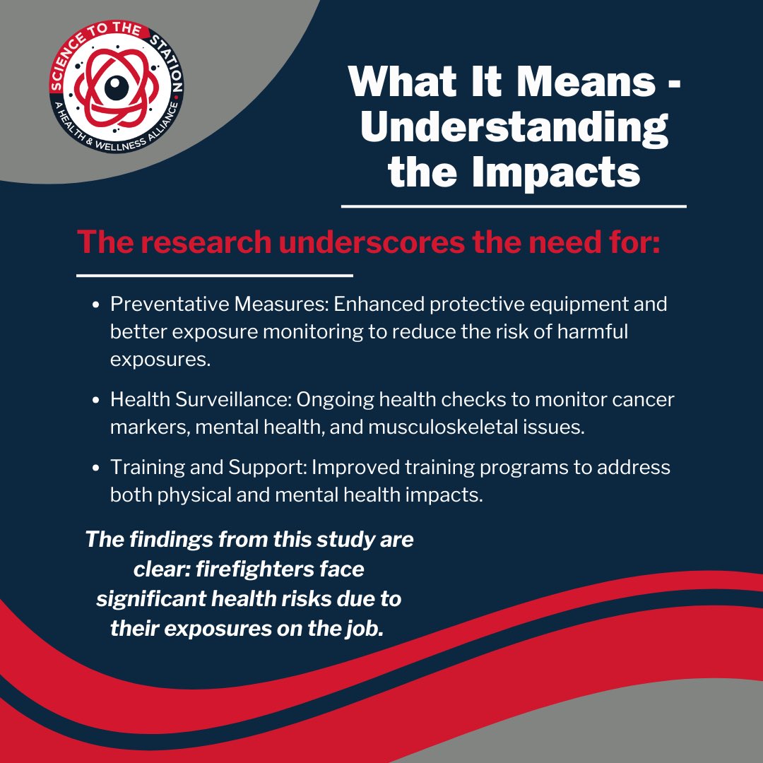 Firefighters' Health Exposures: What the Latest Research Reveals 🚒

Firefighters face serious health risks, including increased cancer rates, musculoskeletal injuries, and PTSD.

📖 Read the Full Study Here: tinyurl.com/c5c4h7nu