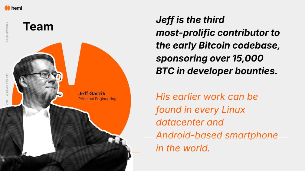 Hemi Network Presents: <a href="/jgarzik/">Jeff Garzik</a> Blockchain Visionary! 

Why Jeff?
🟠Bitcoin Pioneer
🟠Sponsored over 15,000 BTC in developer.
🟠Working with the Linux Kernel

<a href="/hemi_xyz/">Hemi</a> is building the future of blockchain, integrating Bitcoin’s security with Ethereum’s smart contract power.