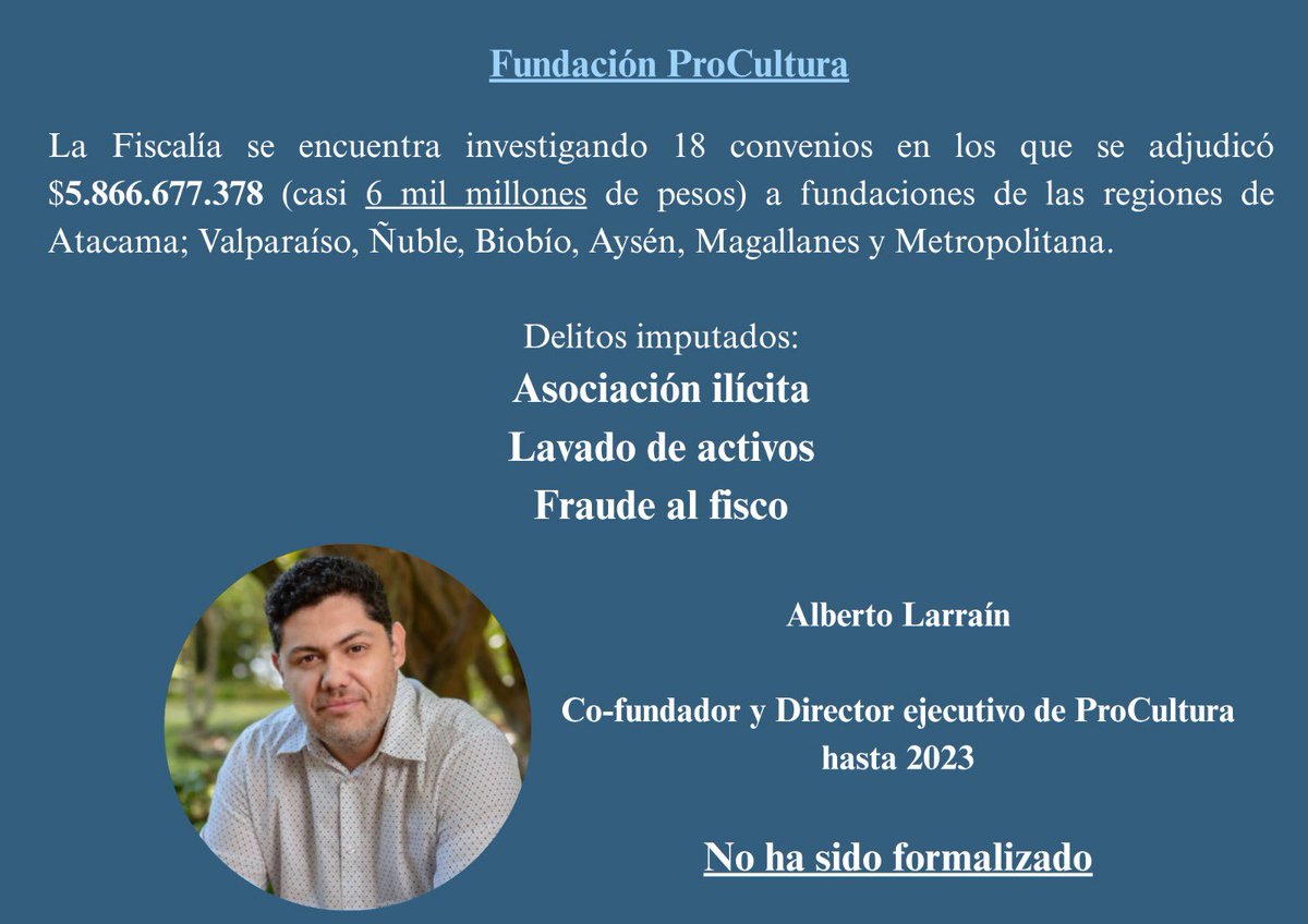 Fidel Espinoza Sandoval (@fidelsenador) on Twitter photo Es vergonzoso : <a href="/FiscaliadeChile/">Fiscalía Nacional</a> Han pasado exactamente 2 años y 17 días desde q se comenzó a investigar a #Procultura , fundación de Alberto Larraín, el "íntimo amigo de los superiores morales". No ha habido formalización siquiera. Es vergonzoso : <a href="/FiscaliadeChile/">Fiscalía Nacional</a> Han pasado exactamente 2 años y 17 días desde q se comenzó a investigar a #Procultura , fundación de Alberto Larraín, el "íntimo amigo de los superiores morales". No ha habido formalización siquiera.
