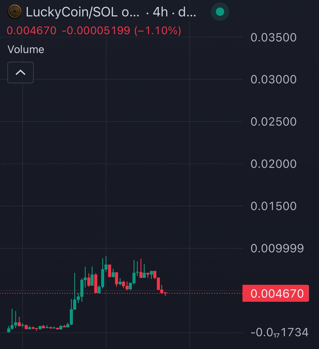 officially been 7 days of LUCKY COIN.

9m ATH, 6,000 holders, 2,500 x members

i initially shilled at 500k and community built out itself, didn’t plan ANYTHING, no bundle, no crazy team, no crime.

simply just the narrative means it markets itself, first pump was actually so
