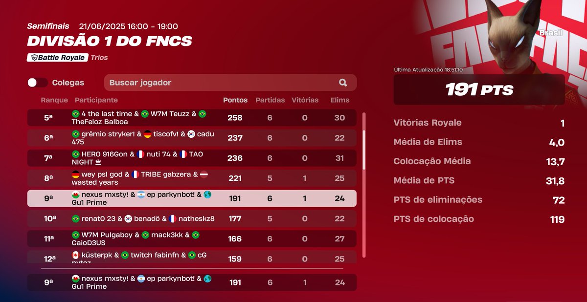 Procuro trio pra FNCS

peguei doll nas ultimas 3 trios
fragger

2 que grindem muito e que tenham foco

rt irmaos 🤠
