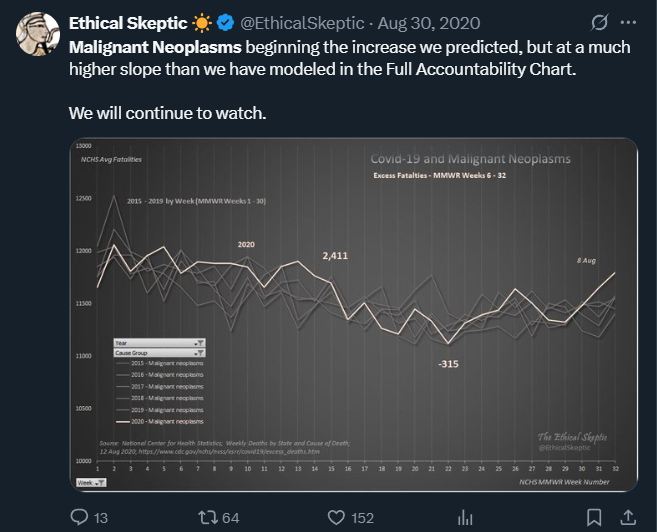 We caught the cancer signal as soon as it was visible. Fortunately, millions listened.
