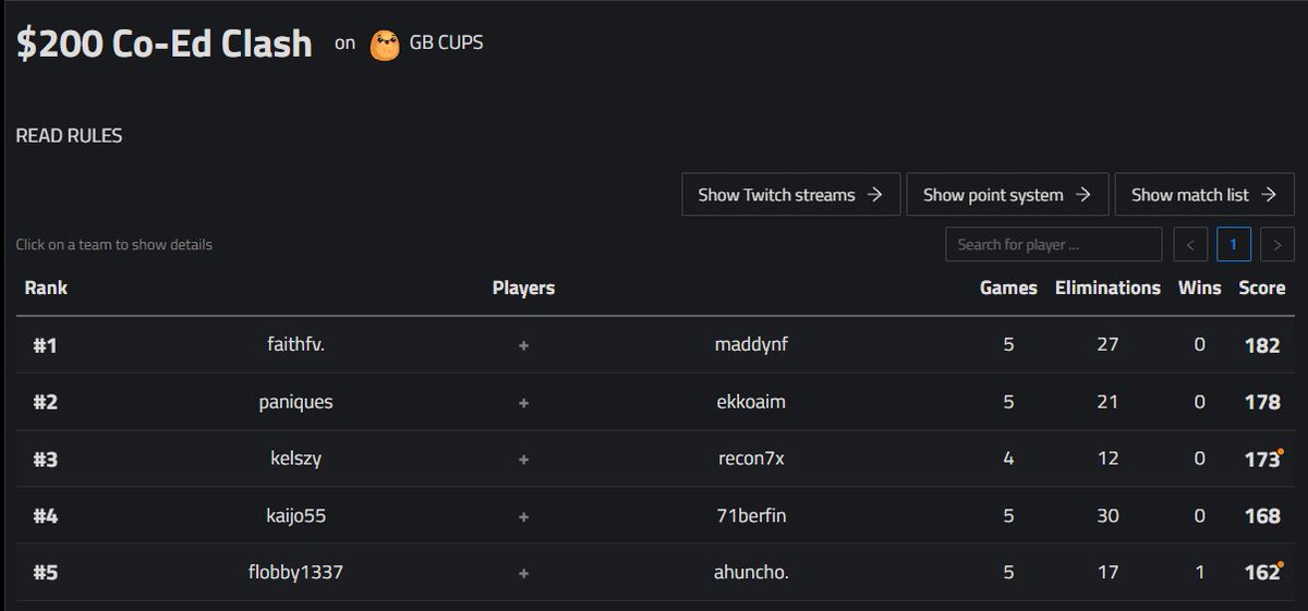 3RD $200 Cup W/<a href="/kelszy_/">kelszy</a> +$50

Win cup if i dont get bugged and play first solo ✌️