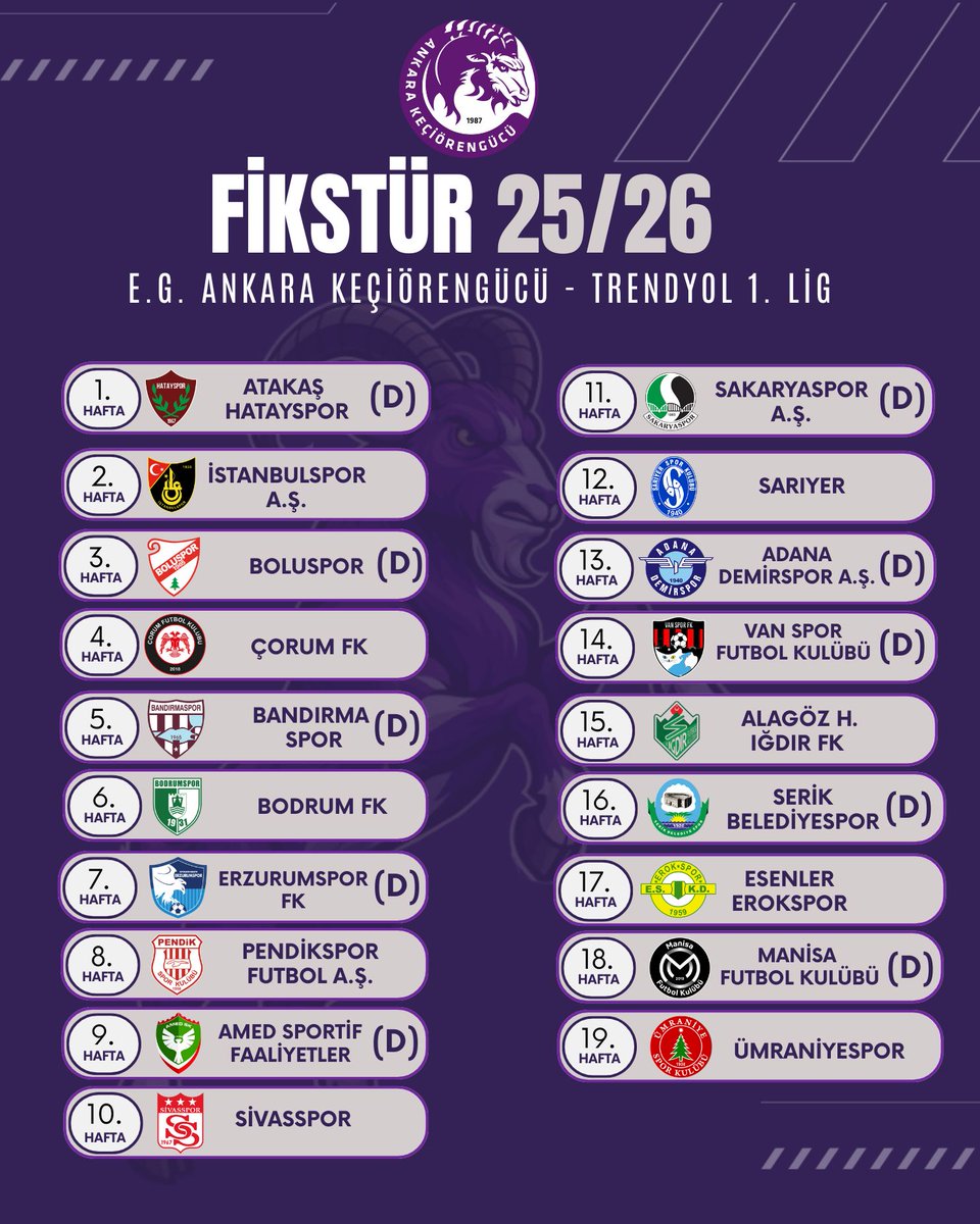 Trendyol 1. Lig 2025-2026 Sezonu ilk yarı fikstürümüz

#AnkaraKeçiörengücü