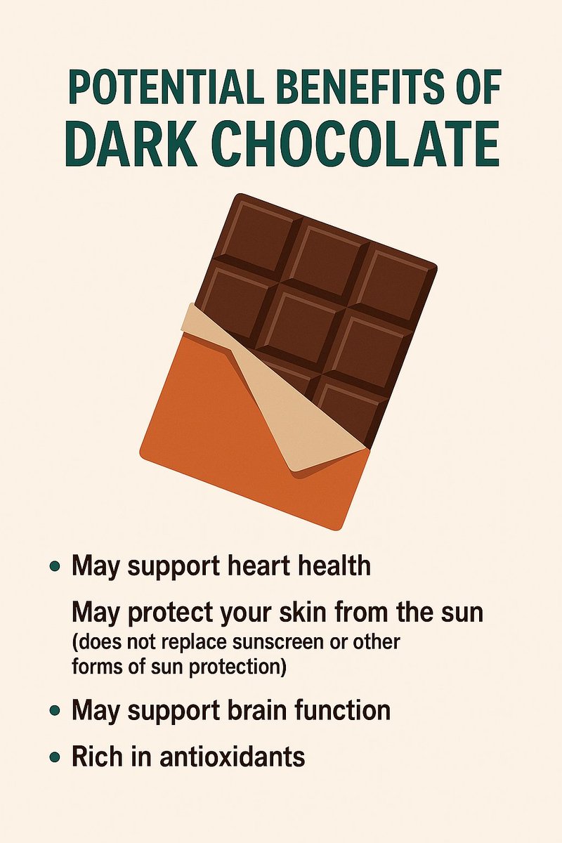 Wellnessfitpro's tweet photo. Dark chocolate isn’t just a treat—it’s a wellness tool. 🧠❤️  
From heart support to antioxidant power, it's time we reframe how we indulge.  
Would you swap a snack for a square
#thewellnessfitnesspro #DarkChocolateBenefits #EatForEnergy  
#SmartWellness #FoodIsMedicine https://t.co/ew7GsN8fxa