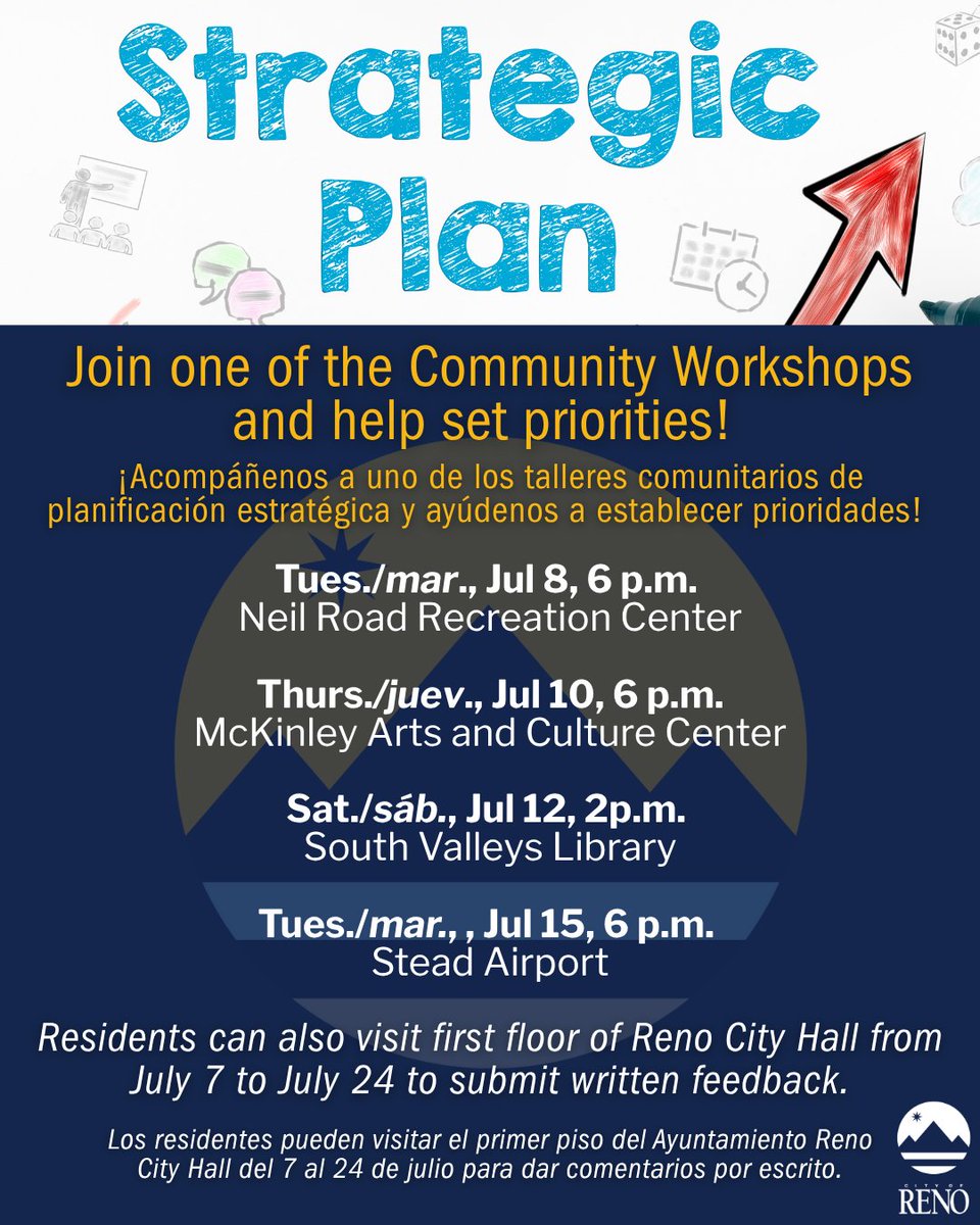 If you can't make one of the Strategic Plan Community Workshops during the week, make sure to stop by the Strategic Plan Community Workshop on Saturday, July 12, at the South Valleys Library! We also have drop-in stations at City Hall!
 
Read more reno.gov/Home/Component…