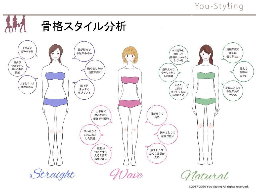 atuko0115's tweet photo. You-Stylingサロンでは9タイプの診断
ミックスを踏まえて、より細かくアドバイスします。

#骨格スタイル分析
#骨格ナチュラル
#骨格ストレート
#骨格ウェーブ
#府中　#横浜

ショッピングモール内にあるサロン

🌷お問い合わせ・ご予約はラインより承ります。
https://t.co/JFnyI58SsR https://t.co/QBoBrFcsM8