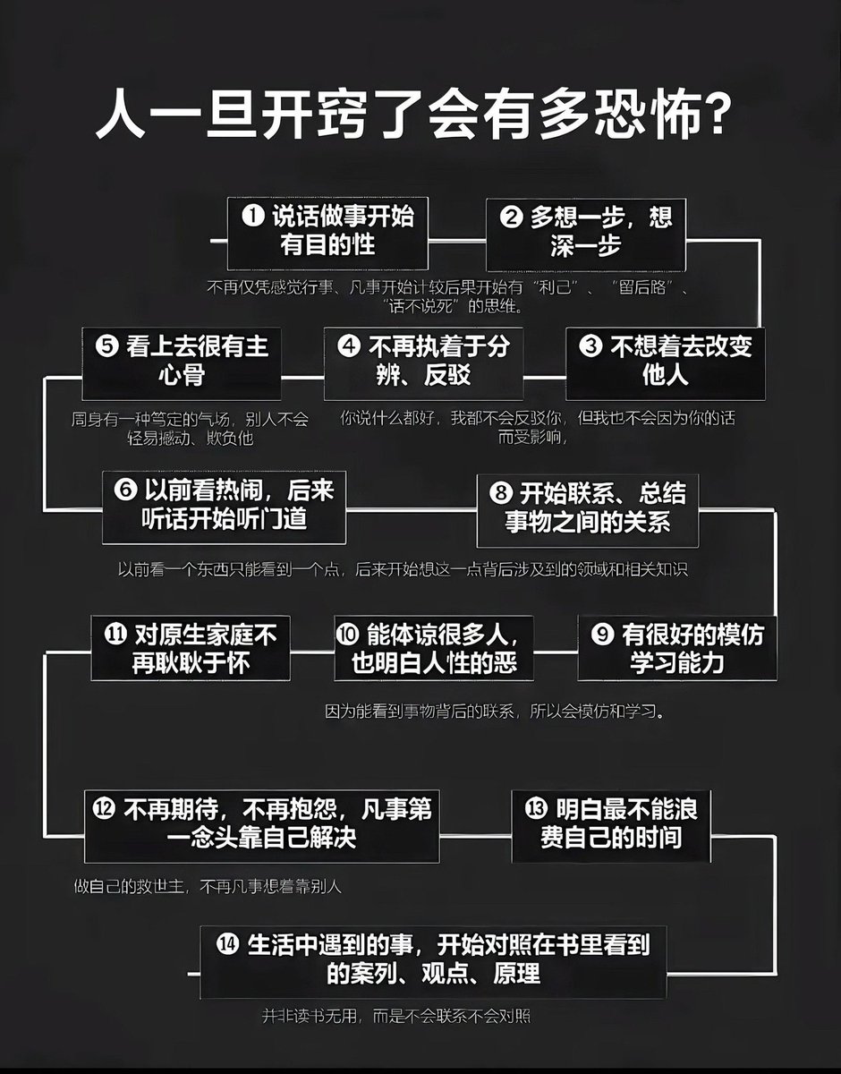 人一旦开窍了会有多恐怖？