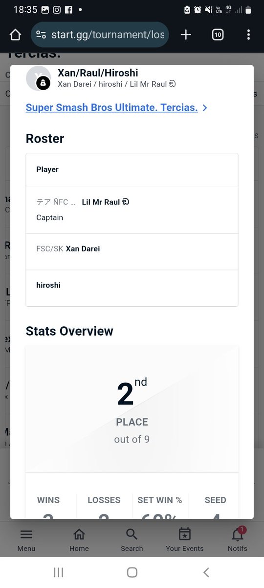 Pues la verdad no me quejo de mi resultado.
17/86
Wins: K-ots, Xlone, Reisen, D'taku
2/9 en Tercias
Por supuesto muchas gracias a <a href="/LosFinosQro/">Finos Smash Club. Querétaro.</a> por darme la oportunidad de ser staff, disfrute del evento aunque si estuvo cansado, pero eso me da mas ganas de volverme un mejor staff.