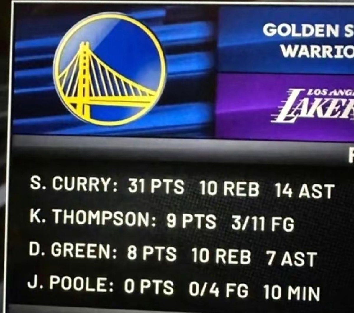 “Dad, how did Lebron won against Steph back in 2023?”