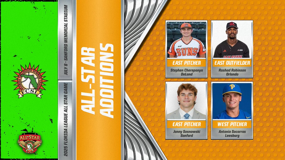 Florida League (@floridaleague) on Twitter photo ALL-STAR UPDATE:
Four players have been added to tomorrow night's All-Star Game!
<a href="/StephenCherepa1/">Stephen Cherepanya</a> (<a href="/DeLandSuns/">DeLand Suns</a>/<a href="/RollinsBaseball/">Rollins Baseball</a>)
<a href="/rashadrobinson_/">Rashad Robinson</a> (<a href="/FCSLSnappers/">Orlando Snappers</a>/<a href="/UWABaseball1/">University of West Alabama Baseball</a>)
<a href="/Jonny_sosnowski/">Jonny Sosnowski</a> (<a href="/FCSLRats/">Sanford River Rats</a>/<a href="/LakehawkBSB/">Lakehawk Baseball</a>)
<a href="/socarras2024/">AntonioSocarras2024</a> (<a href="/FCSL_Lightning/">Leesburg Lightning</a>/<a href="/Pitt_BASE/">Pitt Baseball</a>) ALL-STAR UPDATE:
Four players have been added to tomorrow night's All-Star Game!
<a href="/StephenCherepa1/">Stephen Cherepanya</a> (<a href="/DeLandSuns/">DeLand Suns</a>/<a href="/RollinsBaseball/">Rollins Baseball</a>)
<a href="/rashadrobinson_/">Rashad Robinson</a> (<a href="/FCSLSnappers/">Orlando Snappers</a>/<a href="/UWABaseball1/">University of West Alabama Baseball</a>)
<a href="/Jonny_sosnowski/">Jonny Sosnowski</a> (<a href="/FCSLRats/">Sanford River Rats</a>/<a href="/LakehawkBSB/">Lakehawk Baseball</a>)
<a href="/socarras2024/">AntonioSocarras2024</a> (<a href="/FCSL_Lightning/">Leesburg Lightning</a>/<a href="/Pitt_BASE/">Pitt Baseball</a>)