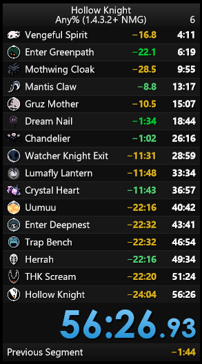 YepSSB's tweet image. I decided to spend the last few days learning how to speedrun Hollow Knight, and got my goal of sub 1 hour!