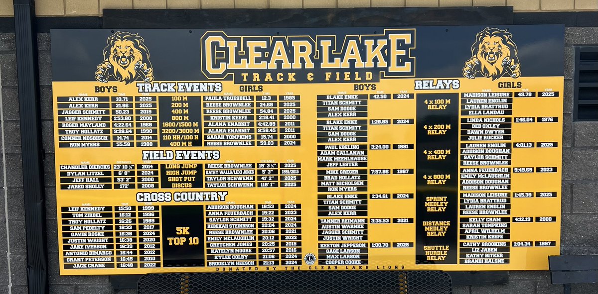 The record board has been updated and the 2025 T&amp;F squad has left their mark!