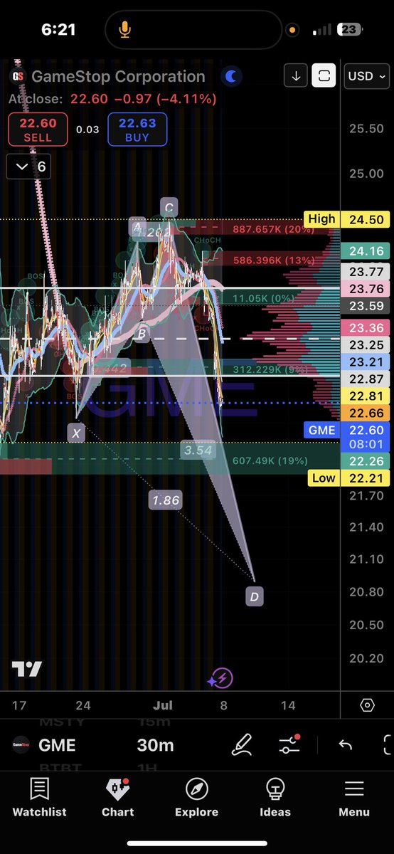 Ment4llyRegrded's tweet photo. @mikeal_man Possible #ALTbat but top number is beyond my margin of error tolerance but would print Wave 5 and set $GME up with a nice bullish setup when it’s over. https://t.co/tk3v1CFmMB