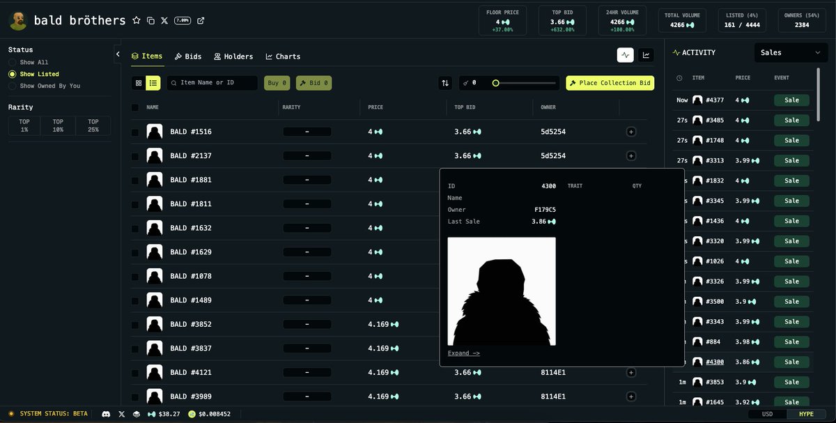 Chat, how back are we?