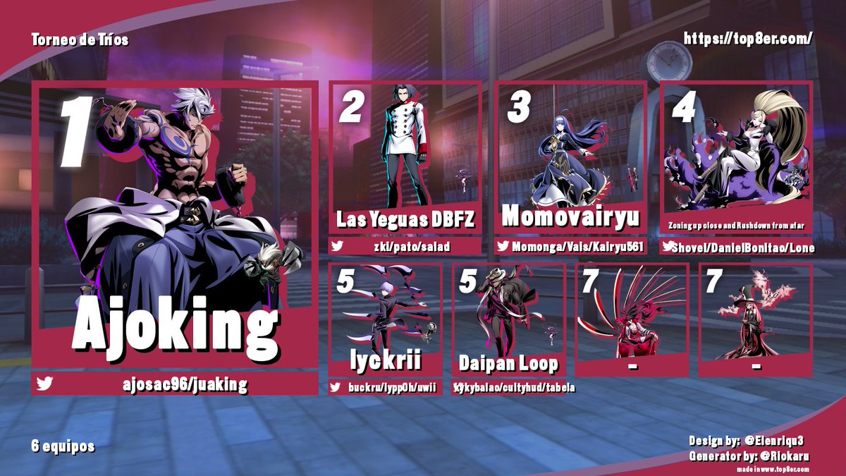 Felicitamos al top 5 y sobre todo a los ganadores y al top 2 del torneo de tríos:

1) <a href="/AaronSa96/">Aaron Sanchez</a> y <a href="/LotteBestWitch/">juaking 🐘</a> 
2) <a href="/zkiouyi/">zki 🇨🇱</a> <a href="/VA11Pato/">Pato</a> y <a href="/FujinUraken/">salad</a> 

Esperamos que les haya gustado 
Vayan al BVO e inscríbanse al OTG!!