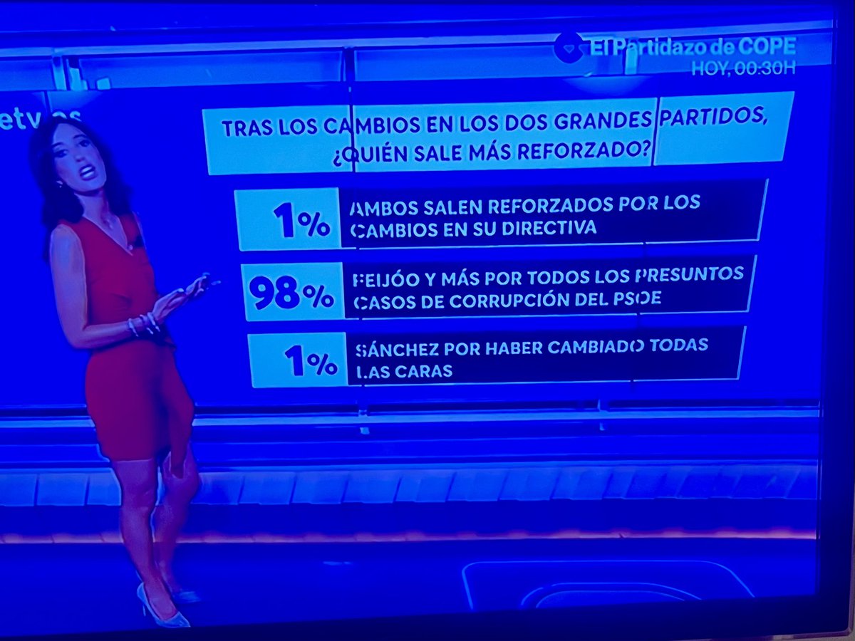 Las encuestas de 13TV
