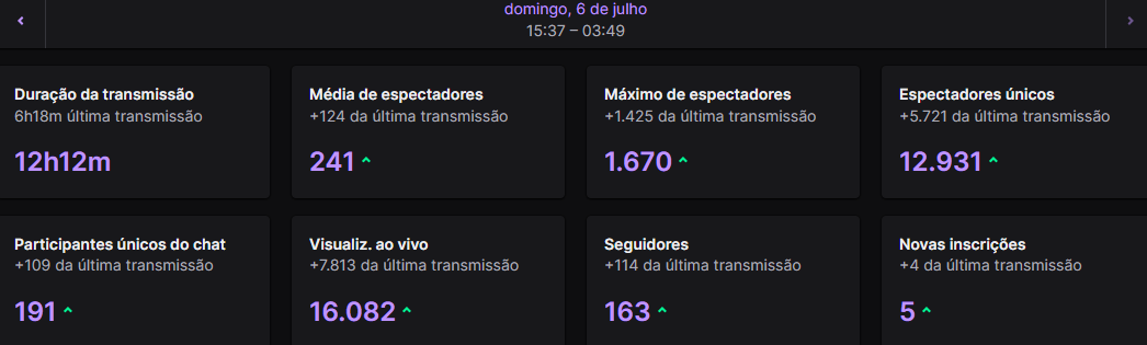 Livezinha de ontem foi quente, obrigada <a href="/yayahuz/">Yayah</a> e <a href="/f0rsakenwOw/">EG f0rsaken’</a> pela raid &lt;3

Hoje tem mais!