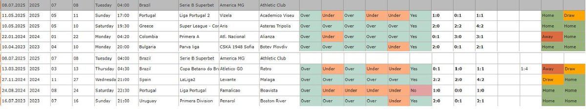 🇧🇷  BREZİLYA Serie B
⚽ America MG - Athletic Club
📅 08.07.2025 03:00

🥇 KG Var
🥈 İlk Yarı Ev Sahibi 0.5 üst
💣 1-1 Skor

#iddaa #LiveBet #inplay #iddaatahmin #tahmin #bahis #kupon #canlıbahis #live #nesine #orananaliziyap #orananalizi