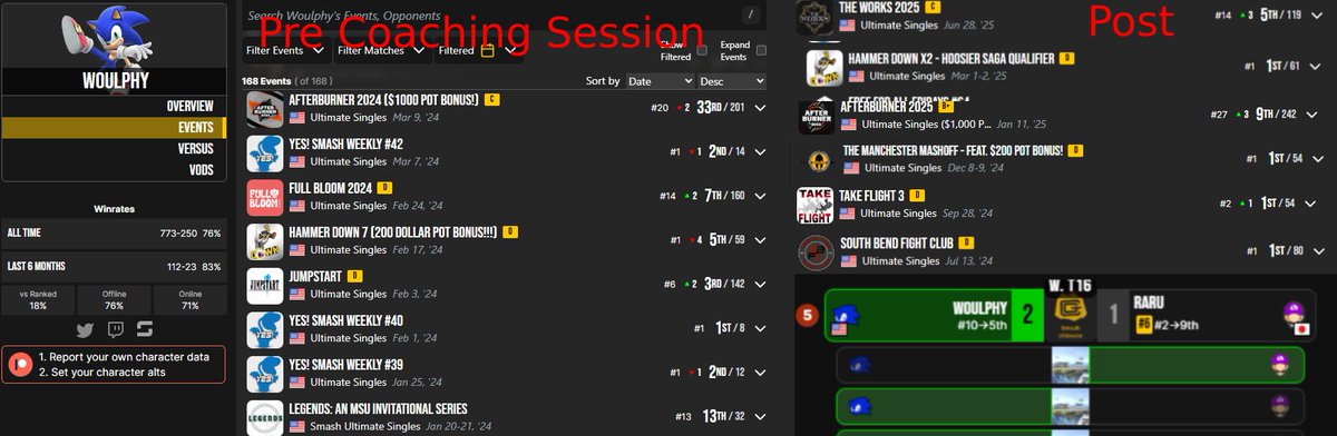<a href="/MuteAce/">MuteAce 竜</a> We have worked together before and have seen great results. Went from not being able to win a d tier to consistently winning D tiers and top 8ing regionals. Now it can be time to start winning regionals with your help👀