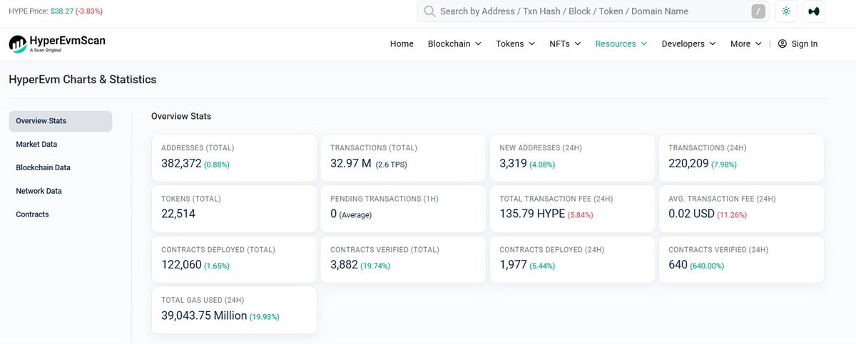 CoinUpBTC's tweet photo. Hyperliquid https://t.co/2B2C8GoSyA