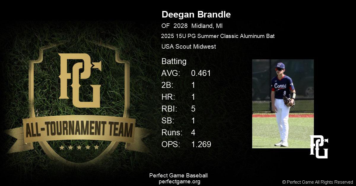 Congratulations to <a href="/DBrandle2028/">Deegan Brandle</a> for making the <a href="/PG_OhioValley/">Perfect Game Ohio Valley</a> Summer Classic all tournament team for hitting. Great job Deegs

@USAScoutMidwest
<a href="/PrepBaseballMI/">Prep Baseball Michigan</a> 
<a href="/PB_Uncommitted/">Prep Baseball Uncommitted</a>
<a href="/CoachGoodwinA/">Adam Goodwin</a> 
<a href="/PGMidwestBB/">Perfect Game Midwest Baseball</a> 
<a href="/PG_Uncommitted/">PG_Uncommitted</a> 
<a href="/FlatgroundBats/">FLATGROUND Hitting</a> 
<a href="/FlatgroundApp/">FLATGROUND Pitching</a> 
<a href="/DirectRecruits/">Direct Recruits</a>