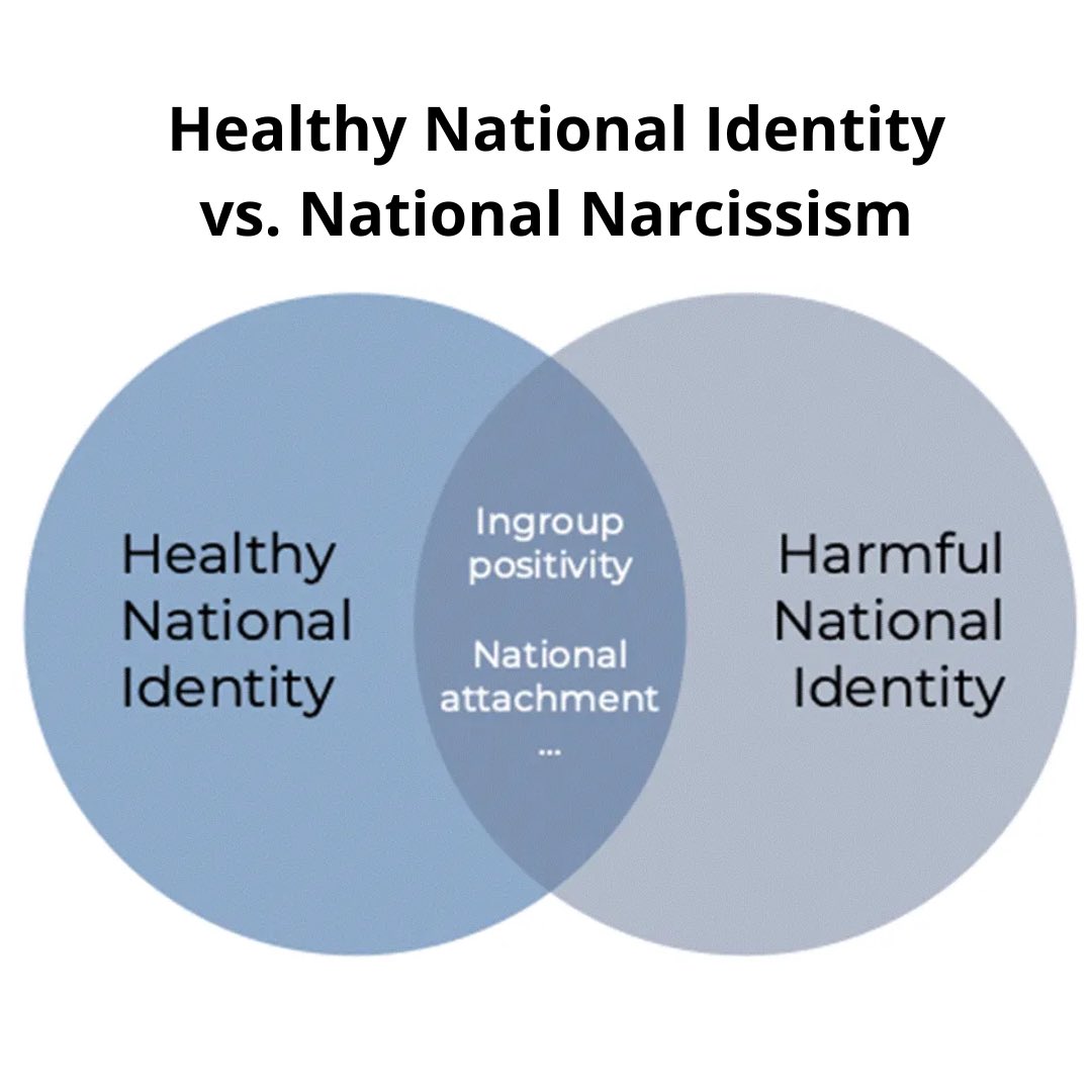 Last week's newsletter is a reflection on Independence day, and explores the question: 

When does nationalism and love for one's country go too far? What beliefs do overly nationalistic individuals tend to have? 

powerofus.substack.com/p/healthy-vs-h…