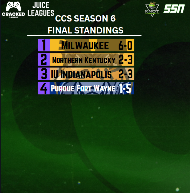 Collegiate Conference Series tweet media