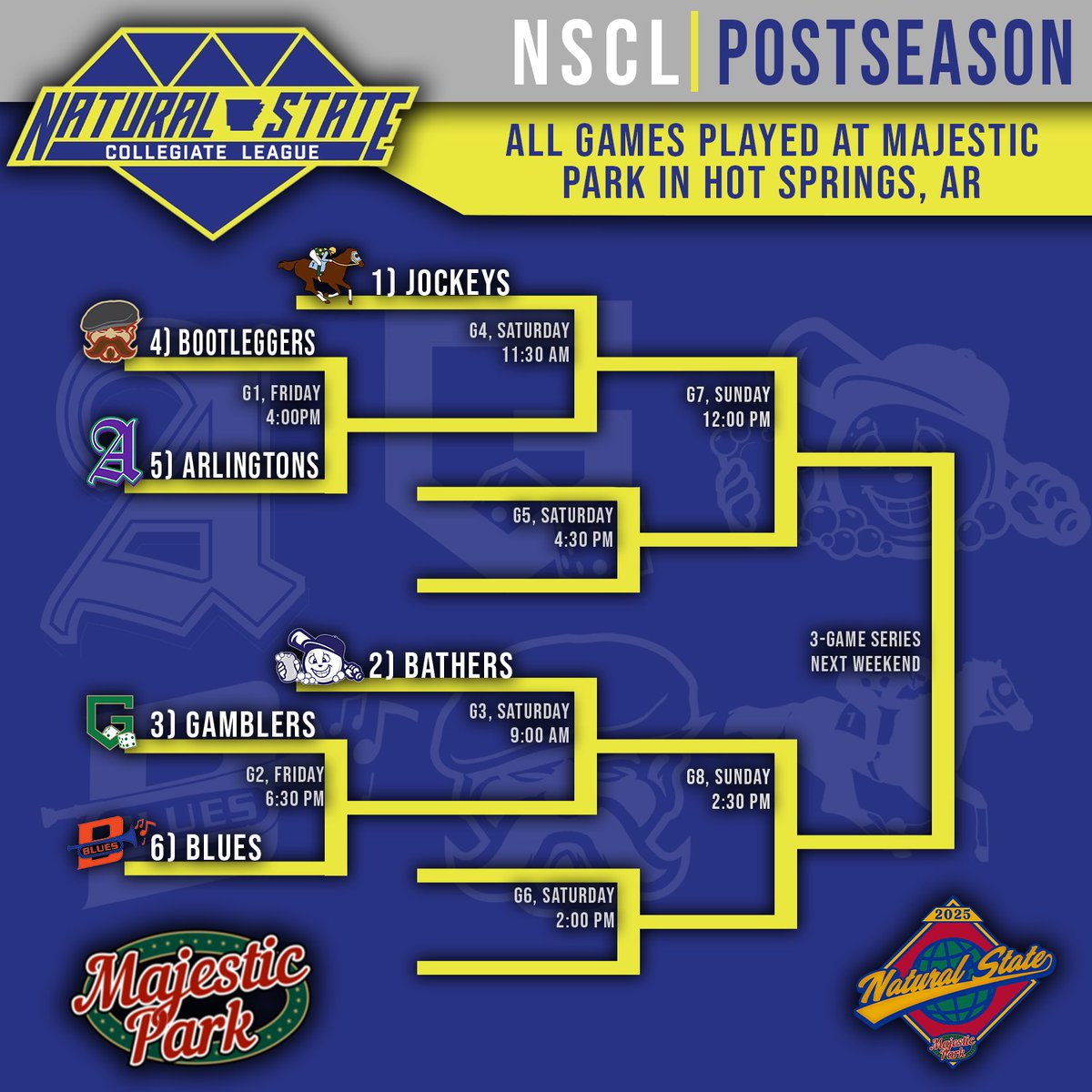 Natural State Collegiate League (@naturalstatecl) on Twitter photo It's playoff time at <a href="/MajesticParkHS/">Majestic Park</a>! It's going to be a great weekend as we see what 2 teams face off in the championship series It's playoff time at <a href="/MajesticParkHS/">Majestic Park</a>! It's going to be a great weekend as we see what 2 teams face off in the championship series