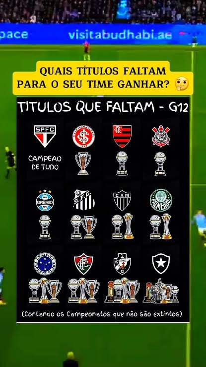 O que falta para os clubes serem campeões de tudo:
O Inter é campeão de tudo, porém o que disputou.