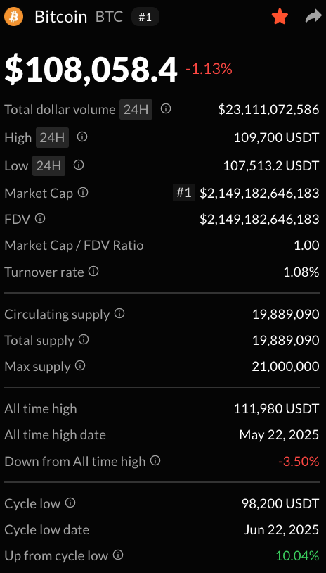 drDoflamingo's tweet photo. Bitcoin dances at $110k like it owns the moon. My alts? Still free-falling with -$50% YTD. Bags so heavy I need a crypto gym membership 💪 
#HODL https://t.co/YuvSjJGKjo