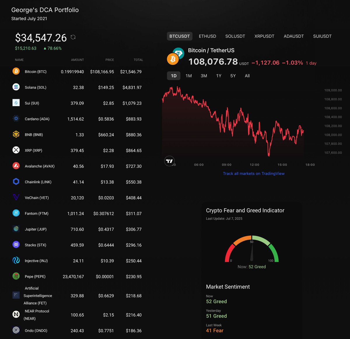CryptosR_Us's tweet photo. 🔥The CryptosRUs Market Dashboard features:

+ Real-time DCA portfolio view
+ Investment Calculator for profit stats on potential trades
+ Categorized Hot Token Watchlist

Plus even more tools to help you make a quick &amp; informed market assessment.

Link below 👇 https://t.co/kUhxThUW59