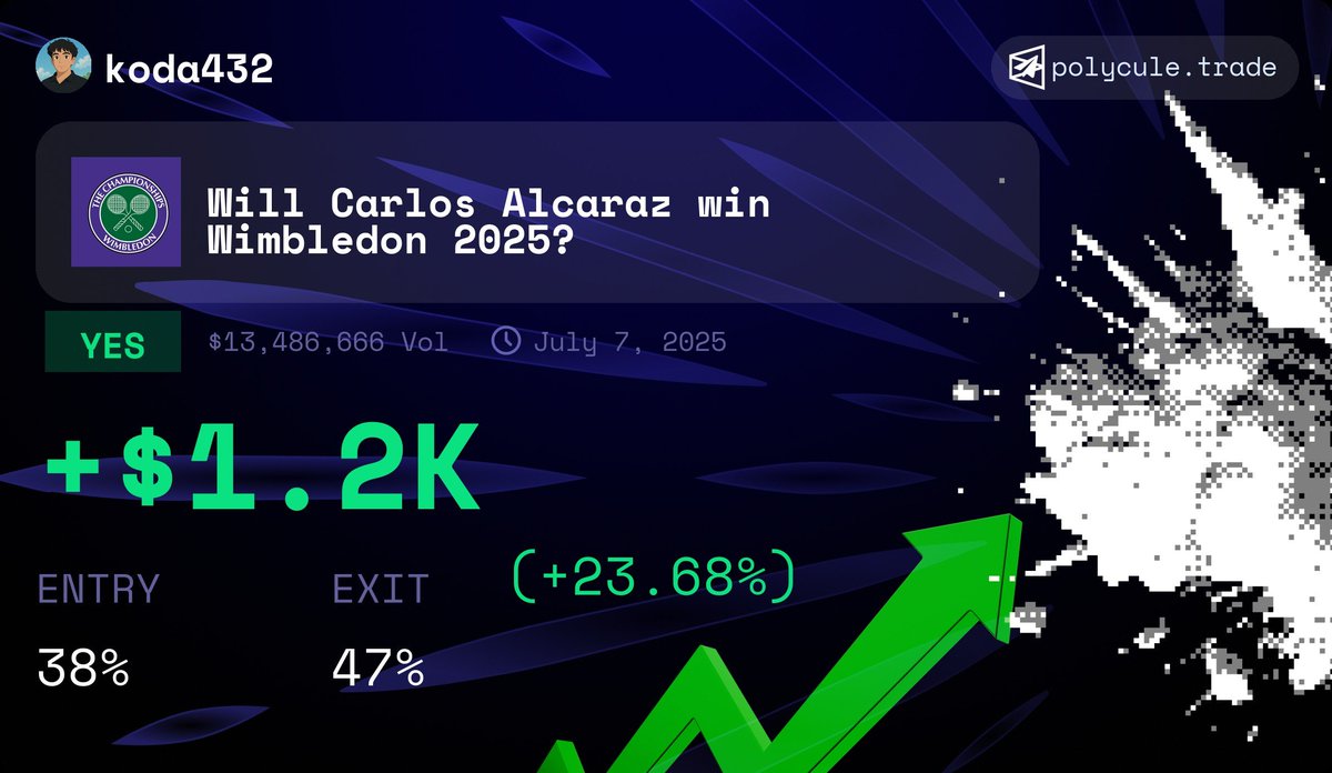 Entry and Pnl cards are live on Polycule 🚀