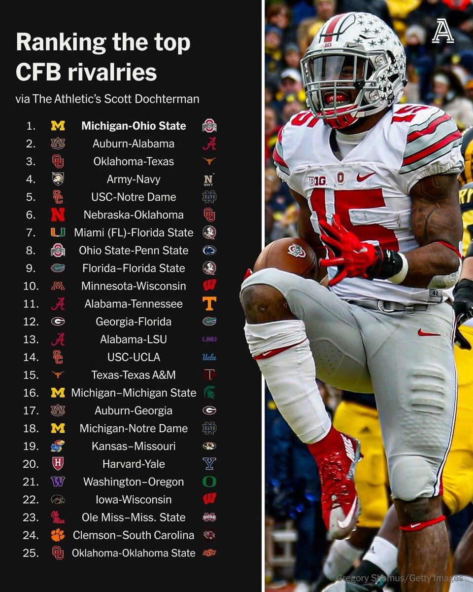 No Backyard Brawl? Even when these two schools don’t play it’s still one of the fiercest rivalries in college sports! Ask anyone involved from the two schools. 🤷‍♂️ 🤦‍♂️