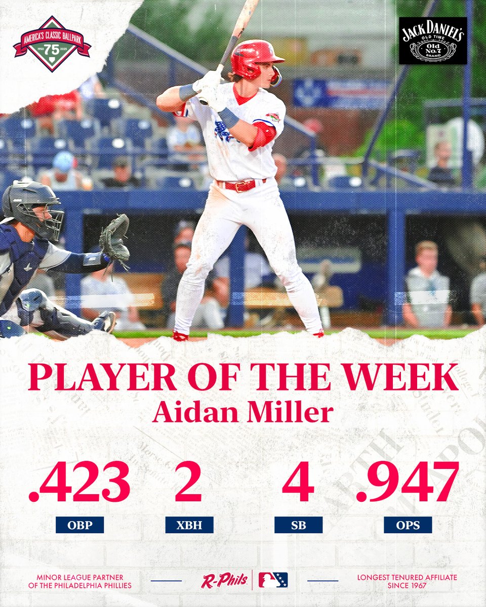 Reading Fightin Phils (@readingfightins) on Twitter photo A strong week for the Phillies No. 2 Prospect 💪
<a href="/PhilsPlayerDev/">Phillies Player Development</a> | <a href="/JackDaniels_US/">Jack Daniel's</a> A strong week for the Phillies No. 2 Prospect 💪
<a href="/PhilsPlayerDev/">Phillies Player Development</a> | <a href="/JackDaniels_US/">Jack Daniel's</a>