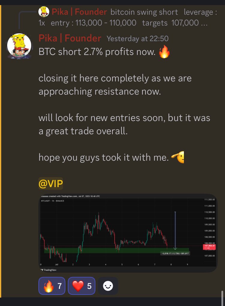 Pika’s Lounge (@pikalounge) on Twitter photo pikaaaaaa is back with another $BTC trade. 👀
this time a short position, securing easy 3% profits. 💵
<a href="/PikaCrypto5/">PikaCrypto</a> idea was clear, on monday we make money. 💰
join us here to gain access for free : discord.gg/kCuEacDcax pikaaaaaa is back with another $BTC trade. 👀
this time a short position, securing easy 3% profits. 💵
<a href="/PikaCrypto5/">PikaCrypto</a> idea was clear, on monday we make money. 💰
join us here to gain access for free : discord.gg/kCuEacDcax